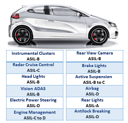 Asil A: Iso26262とは 簡単に – ISO 26262 自動車の機能安全 – APTR